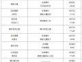 台风爆料最新情况通报表,揭秘台风爆料通报表中的关键信息”