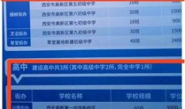 高新一中最新爆料消息,重磅爆料引关注！”