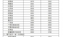 最新爆料油价查询表,揭秘市场动态与价格走势