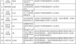 台风爆料最新情况通报表,揭秘台风爆料通报表中的关键信息”