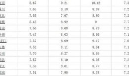 最新爆料油价查询表,揭秘市场动态与价格走势