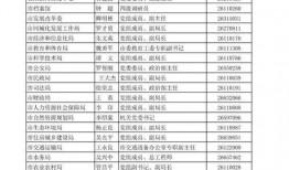 资阳新闻爆料热线电话号码,倾听民声，守护城市和谐