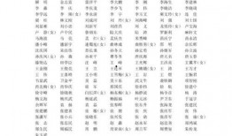 蜡像师爆料视频下载安装,蜡像师爆料视频背后的制作过程