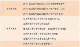 长沙中考民办最新爆料,揭秘热门学校录取趋势与政策变动
